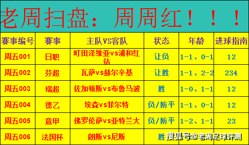 周五足球赛事前瞻|日职芬超意甲齐聚 6 场对决状态解析
